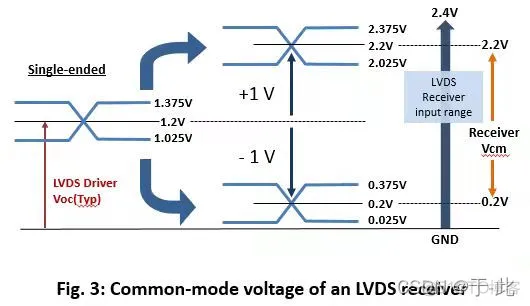 工控主板 lvds接口显示器 bios 设置 工控主板关闭lvds_单片机_03